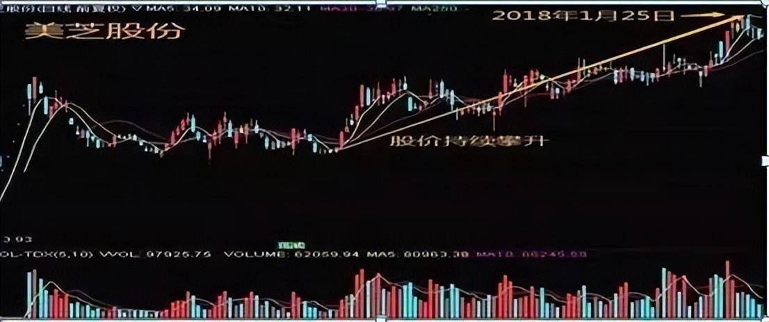 深藏不露的58岁股神坦言换手率大于10代表什么?不懂别炒股!