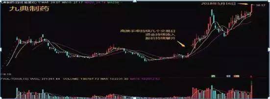 深藏不露的58岁股神坦言换手率大于10代表什么?不懂别炒股!