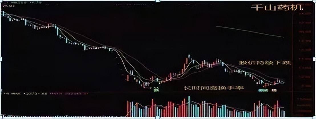 深藏不露的58岁股神坦言换手率大于10代表什么?不懂别炒股!