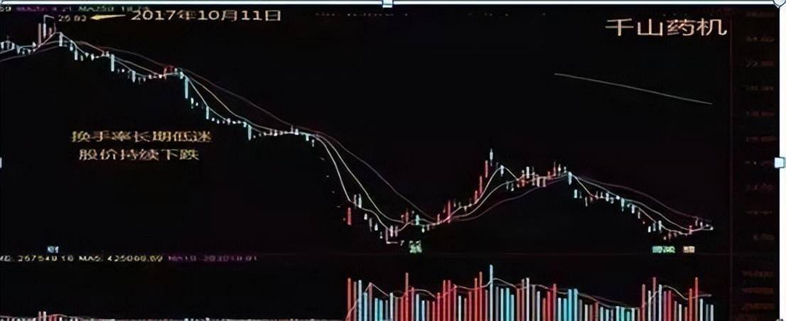 深藏不露的58岁股神坦言换手率大于10代表什么?不懂别炒股!