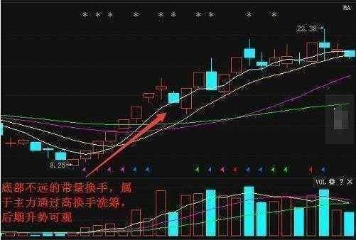 深藏不露的58岁股神坦言换手率大于10代表什么?不懂别炒股!