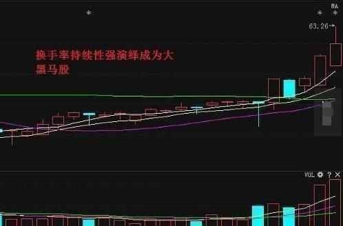深藏不露的58岁股神坦言换手率大于10代表什么?不懂别炒股!