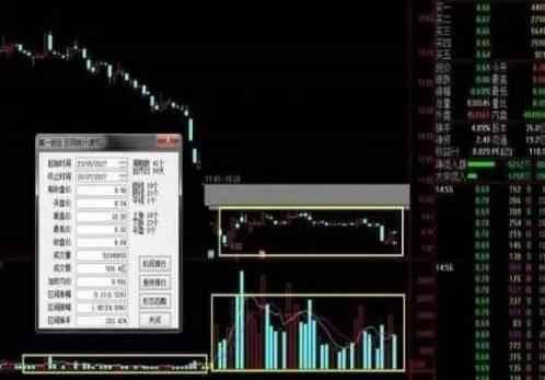 深藏不露的58岁股神坦言换手率大于10代表什么?不懂别炒股!