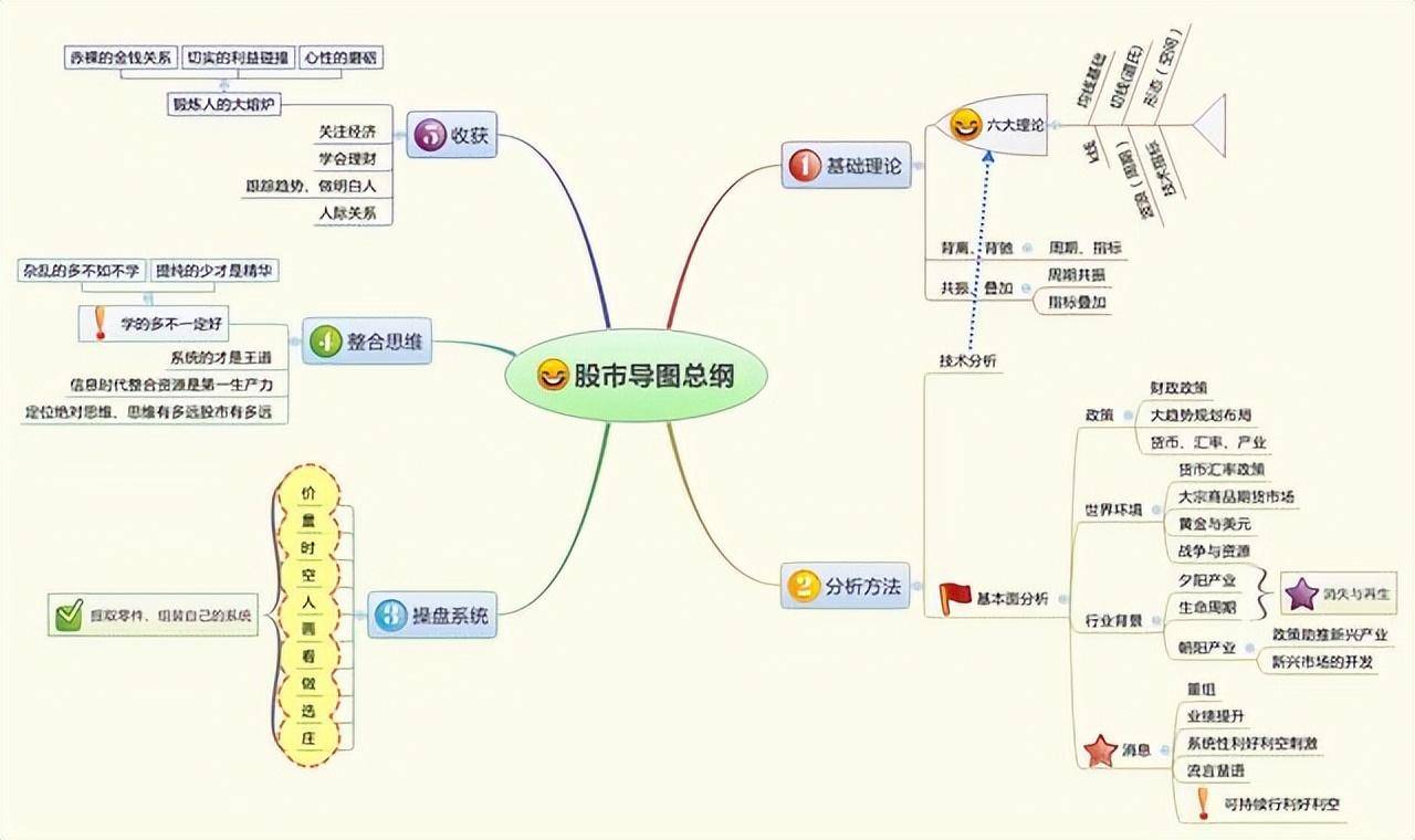 深藏不露的58岁股神坦言换手率大于10代表什么?不懂别炒股!