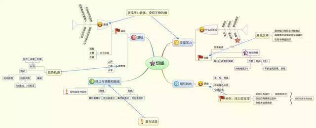 深藏不露的58岁股神坦言换手率大于10代表什么?不懂别炒股!