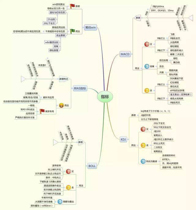 深藏不露的58岁股神坦言换手率大于10代表什么?不懂别炒股!
