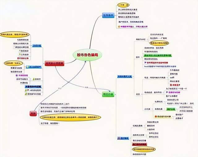 一位职业老股民直言中国股市铁一般的定律七不买三不卖