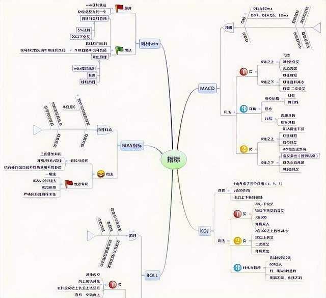 一位职业老股民直言中国股市铁一般的定律七不买三不卖