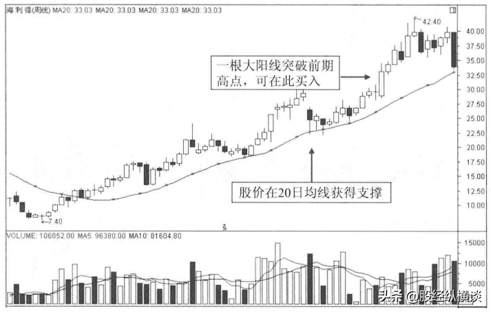 写给中国股市亏损的散户一辈子死记一个指标你才能越来越有钱