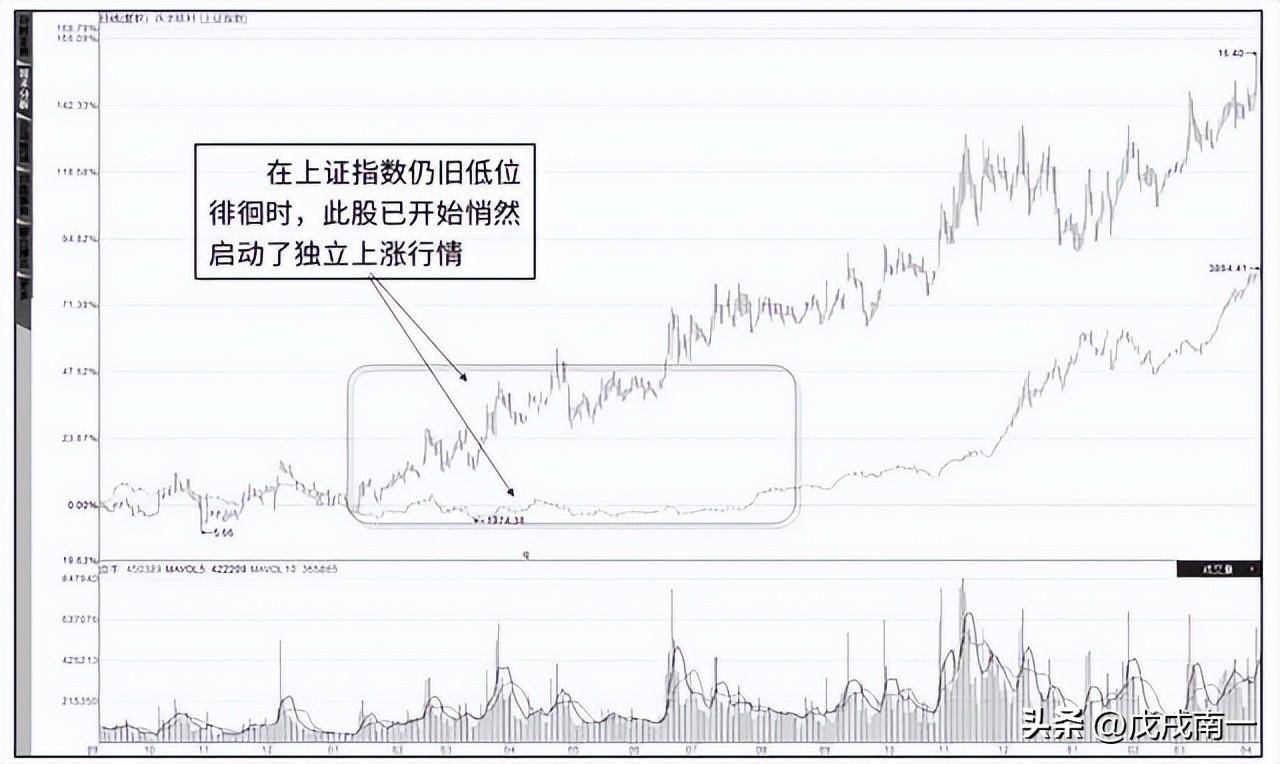 老股民经验之谈普通人炒股能不能实现财富自由？揭露事情真相
