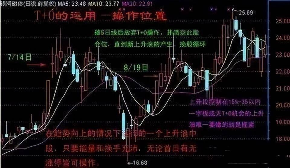炒股17年心得股市中小资金做大的最好方式彻夜难眠时多看看!