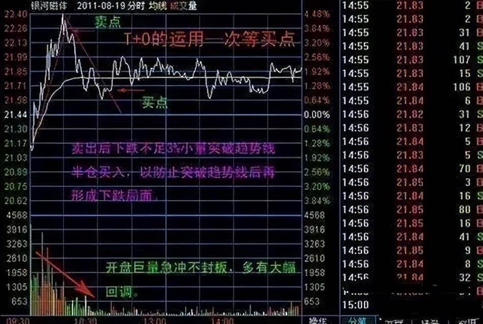 炒股17年心得股市中小资金做大的最好方式彻夜难眠时多看看!