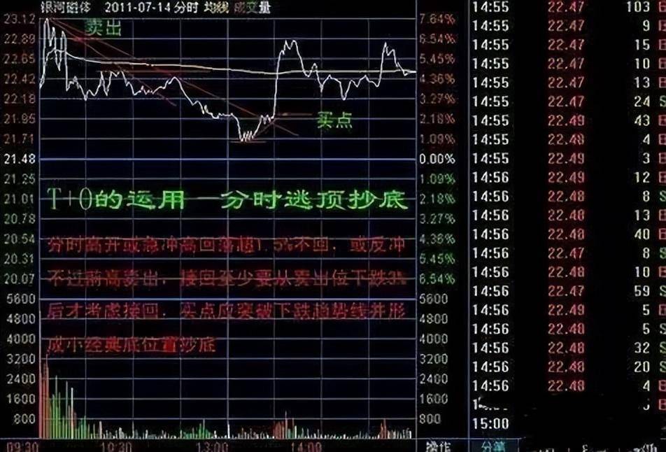 炒股17年心得股市中小资金做大的最好方式彻夜难眠时多看看!