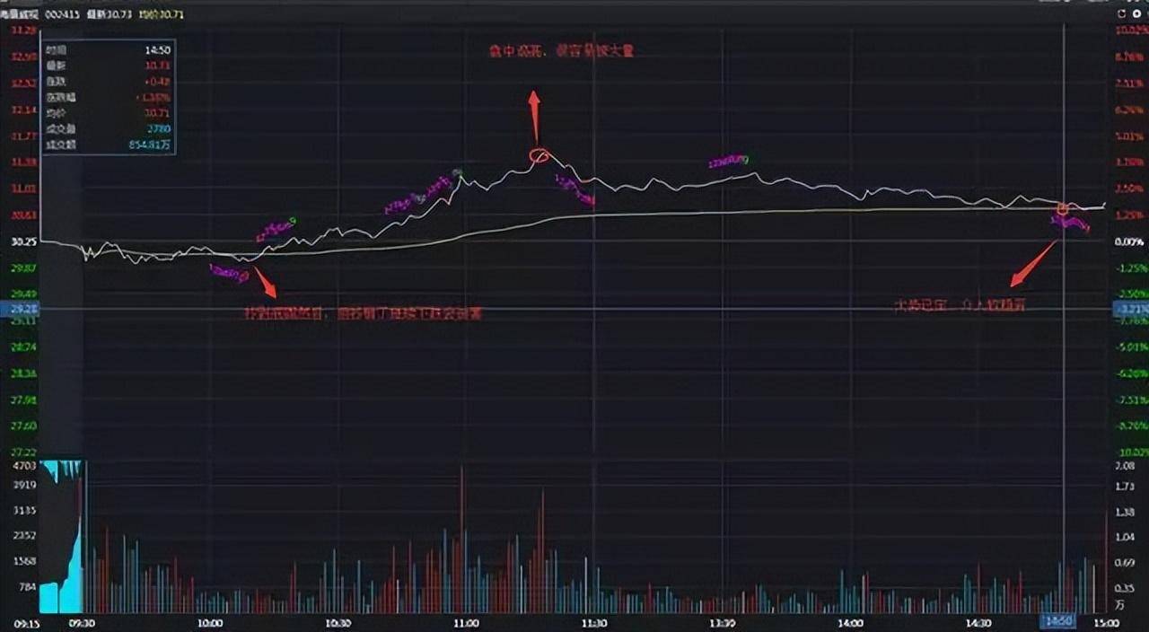 不想继续亏损不妨试试犹太人卖烧饼的方法睡不着时就看看