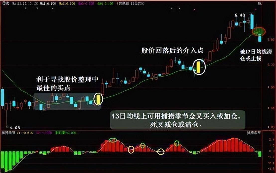 不想继续亏损不妨试试犹太人卖烧饼的方法睡不着时就看看