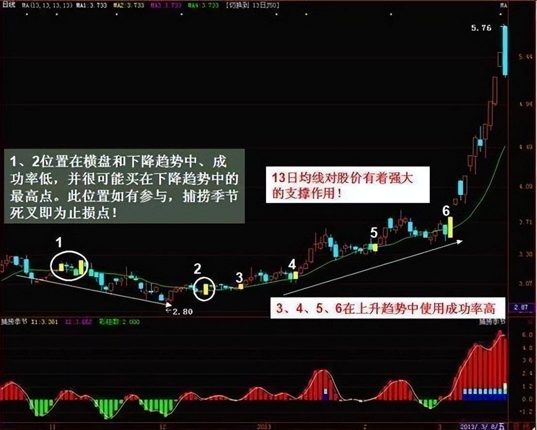 不想继续亏损不妨试试犹太人卖烧饼的方法睡不着时就看看