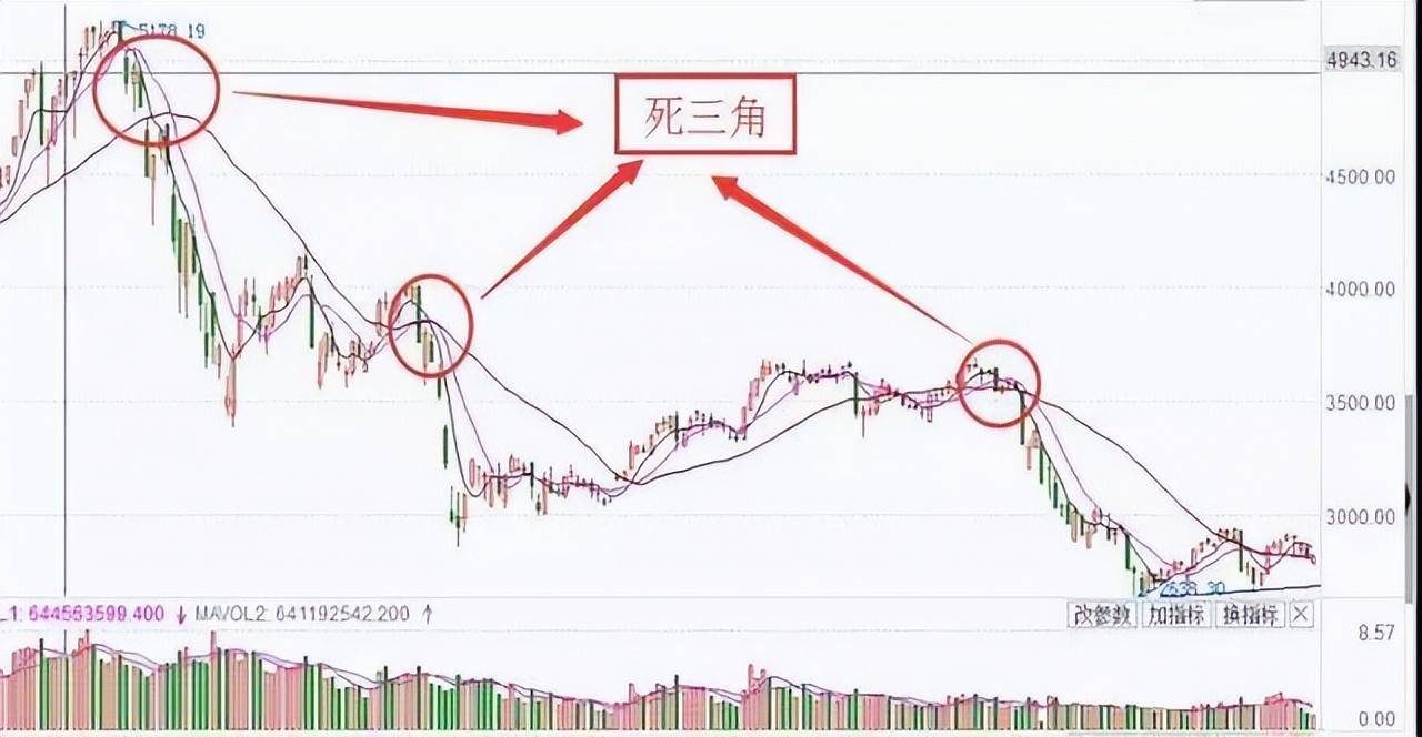 不想继续亏损不妨试试犹太人卖烧饼的方法睡不着时就看看