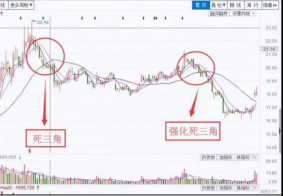 不想继续亏损不妨试试犹太人卖烧饼的方法睡不着时就看看