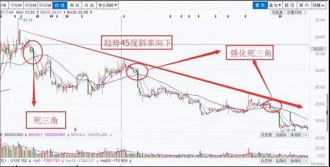 不想继续亏损不妨试试犹太人卖烧饼的方法睡不着时就看看