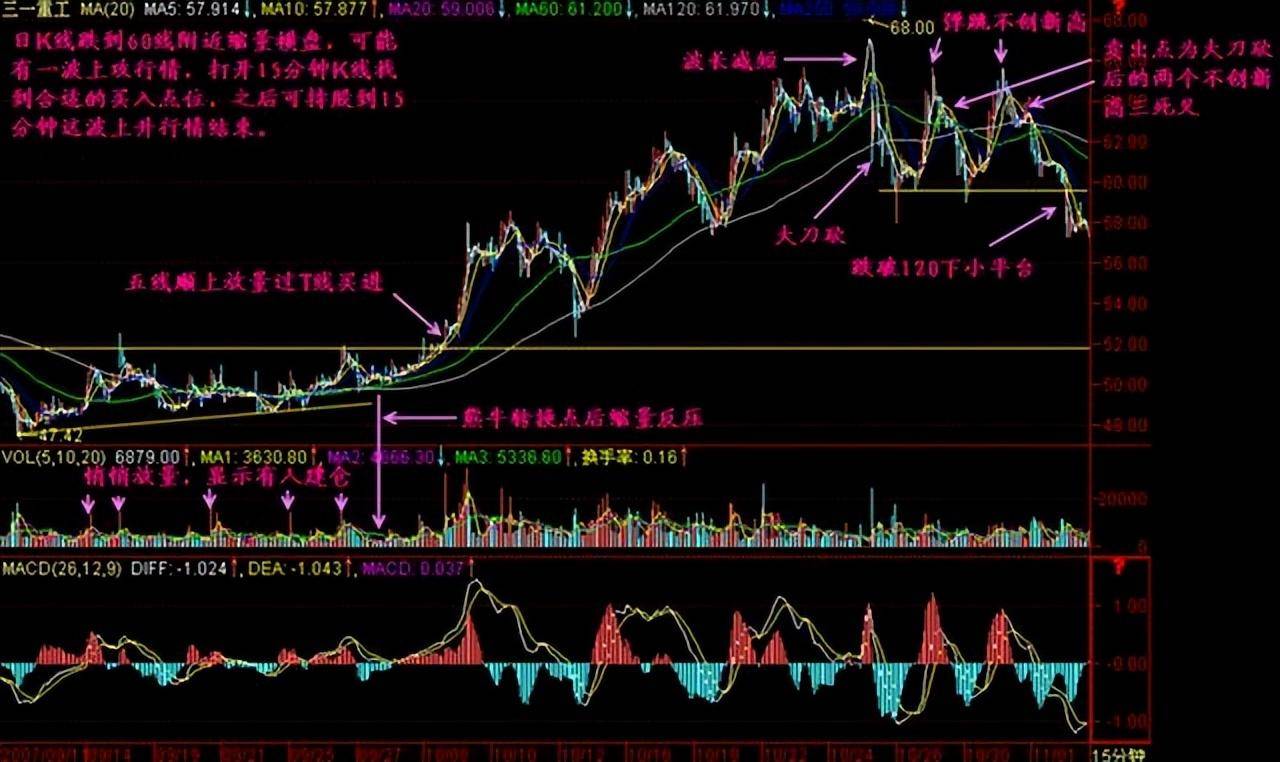 一位退役操盘手终于把短线盈利的秘密讲透了值得散户读10遍！