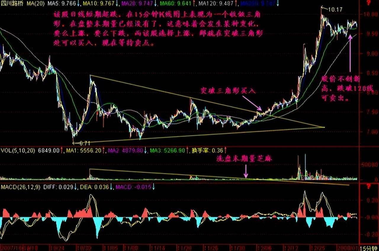 一位退役操盘手终于把短线盈利的秘密讲透了值得散户读10遍！