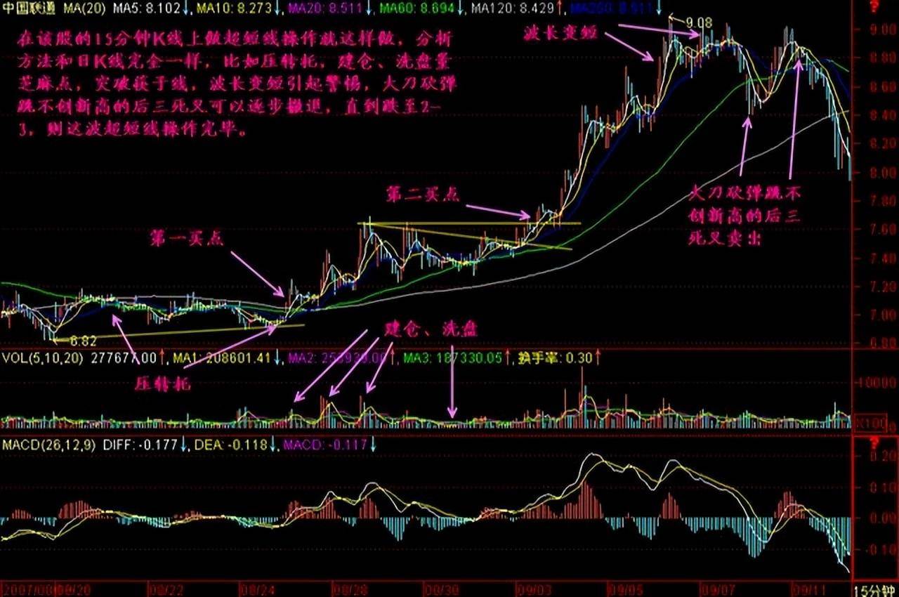 一位退役操盘手终于把短线盈利的秘密讲透了值得散户读10遍！
