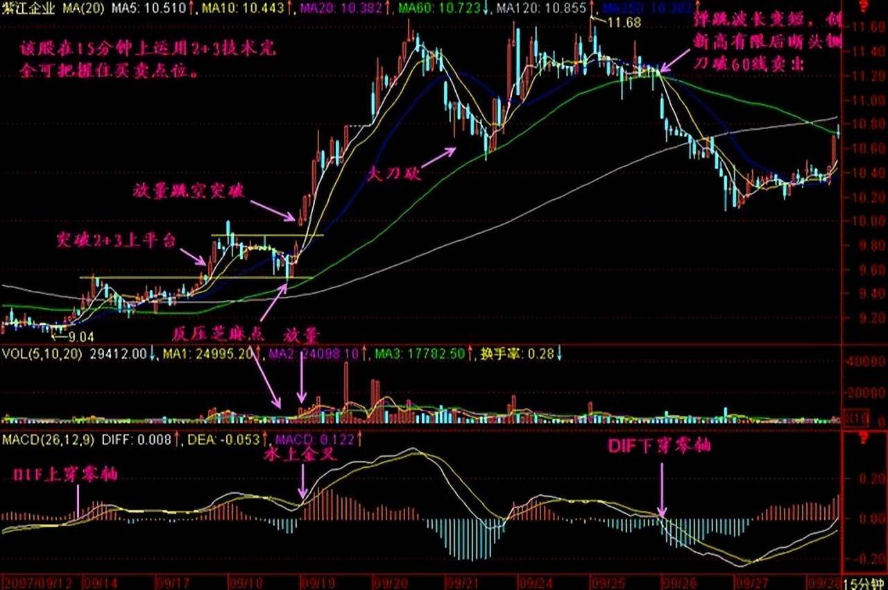 一位退役操盘手终于把短线盈利的秘密讲透了值得散户读10遍！
