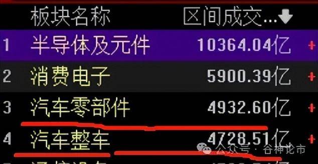 A股熟悉的味道种种迹象表明它又将率先领涨!
