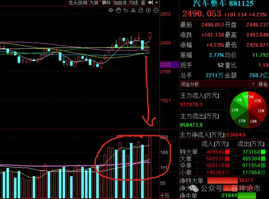 A股熟悉的味道种种迹象表明它又将率先领涨!