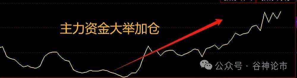 A股熟悉的味道种种迹象表明它又将率先领涨!