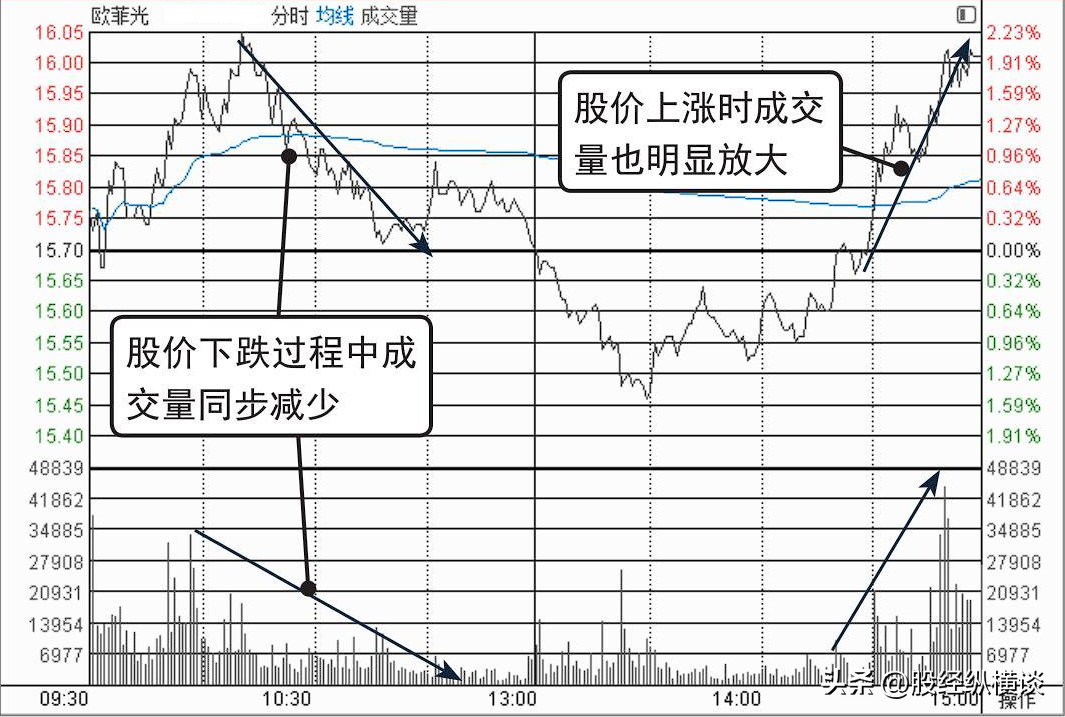 股票涨停前分时图百分百会出现这样的走势吃透所有涨停板