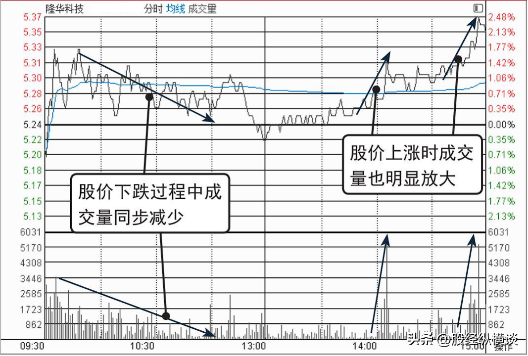 股票涨停前分时图百分百会出现这样的走势吃透所有涨停板