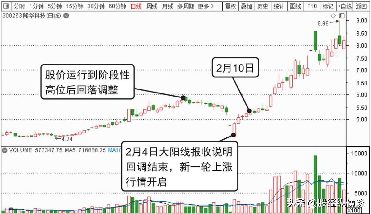 股票涨停前分时图百分百会出现这样的走势吃透所有涨停板