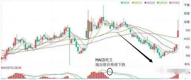 股票被套的时候是要止损还是守股?被套正确的解决方法