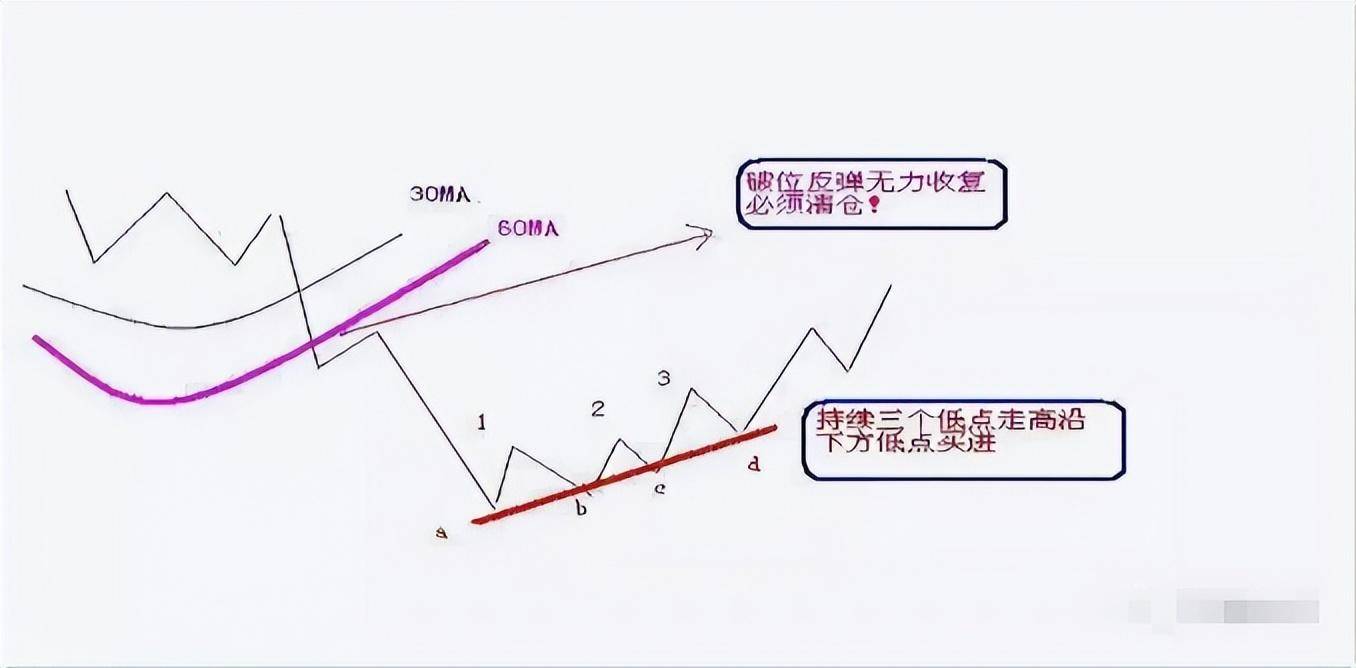 股票被套的时候是要止损还是守股?被套正确的解决方法