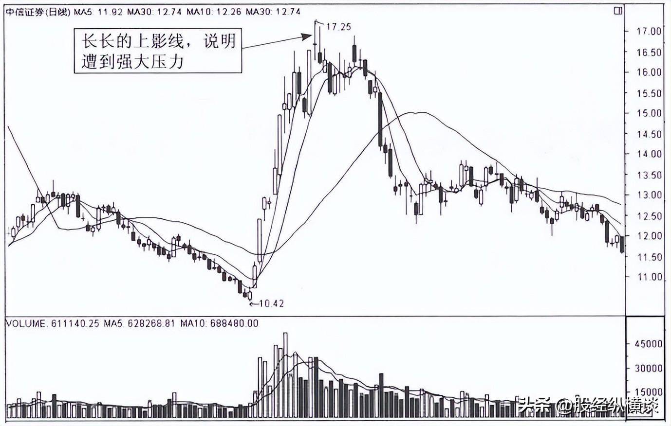 一位股市天才的肺腑独白股票暴跌前都会出现这个信号从不例外