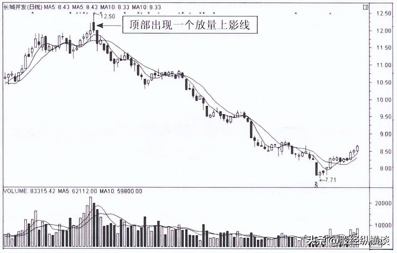 一位股市天才的肺腑独白股票暴跌前都会出现这个信号从不例外