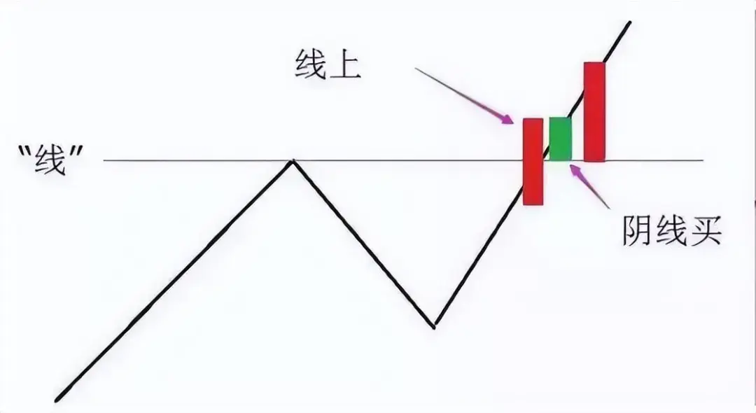 中国股市亏过的阴线买入法学到极致就是绝活！建议收藏！
