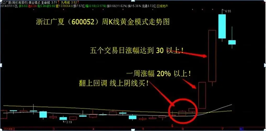 中国股市亏过的阴线买入法学到极致就是绝活！建议收藏！