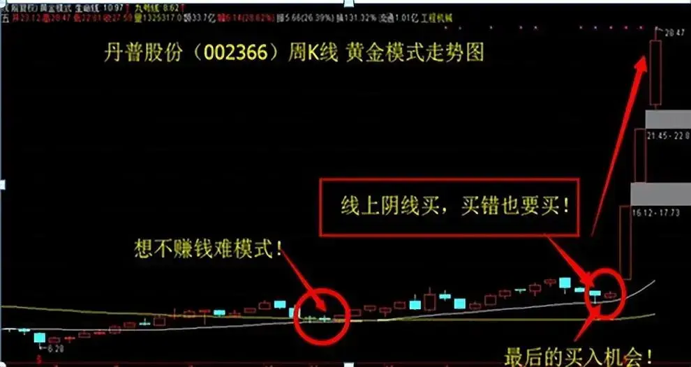 中国股市亏过的阴线买入法学到极致就是绝活！建议收藏！