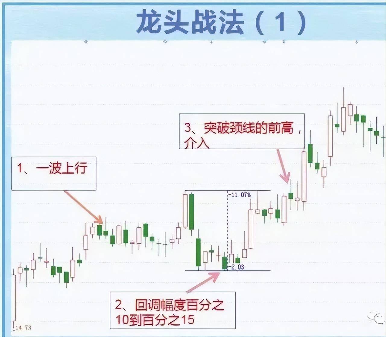中国股市亏过的阴线买入法学到极致就是绝活！建议收藏！