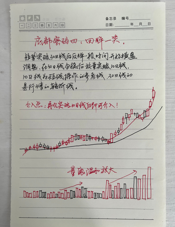 但凡股票出现以下特征说明主力洗盘结束机会一定要把握住