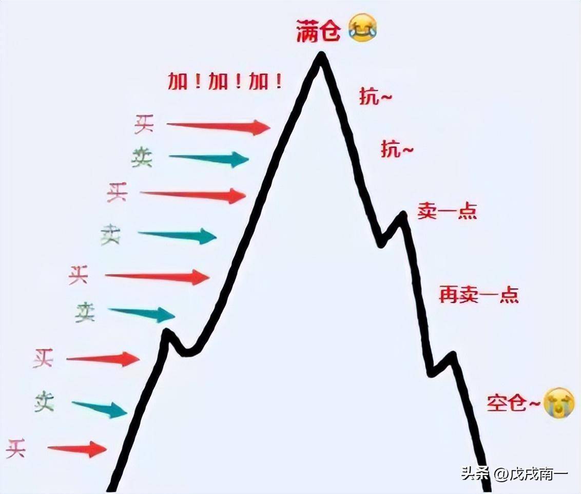 能靠股票发财的都是些什么人?老股民直言看懂此文终身收益