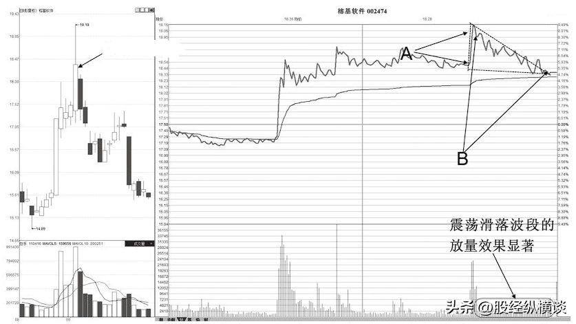 献给所有在中国股市挣扎亏损中的股民这些股票已无力反弹卖