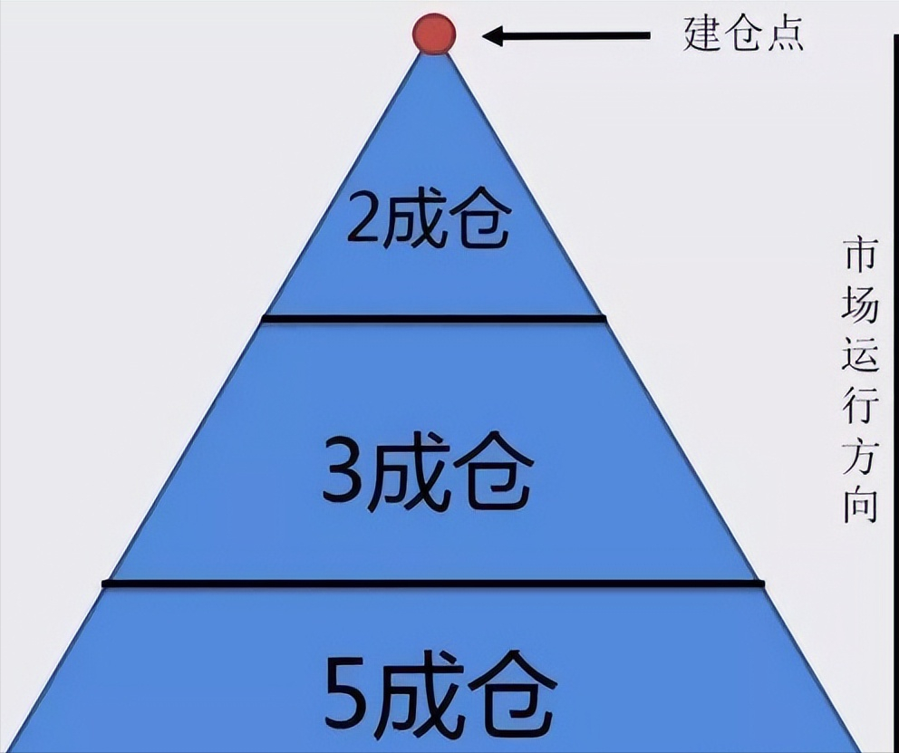 一金融博士肺腑之言优秀的操盘手都有一套完整的交易系统