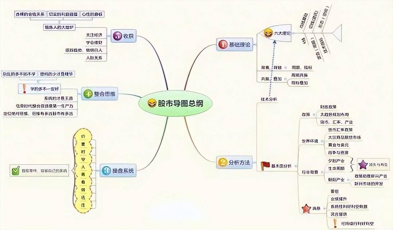 一金融博士肺腑之言优秀的操盘手都有一套完整的交易系统