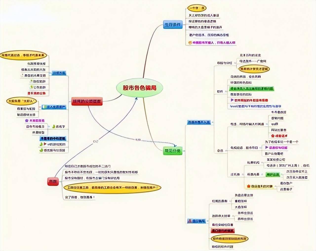一金融博士肺腑之言优秀的操盘手都有一套完整的交易系统