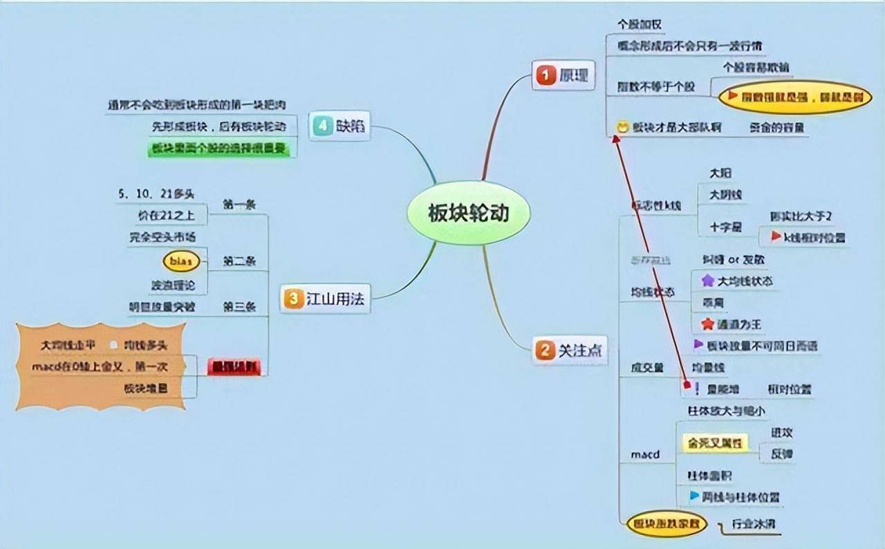 一金融博士肺腑之言优秀的操盘手都有一套完整的交易系统