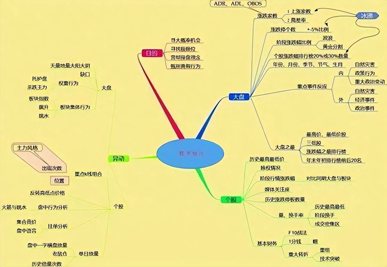 一金融博士肺腑之言优秀的操盘手都有一套完整的交易系统