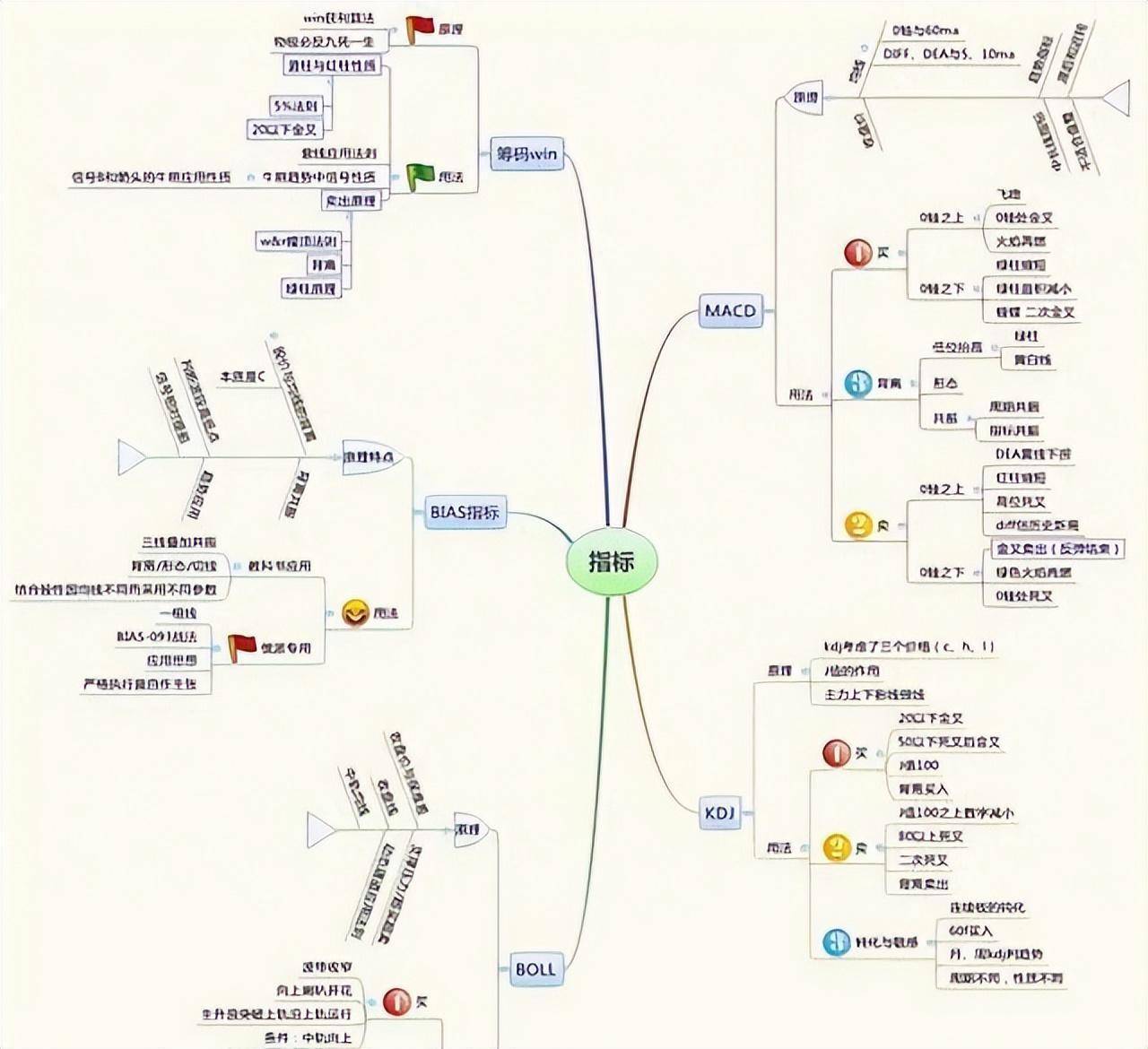 一金融博士肺腑之言优秀的操盘手都有一套完整的交易系统